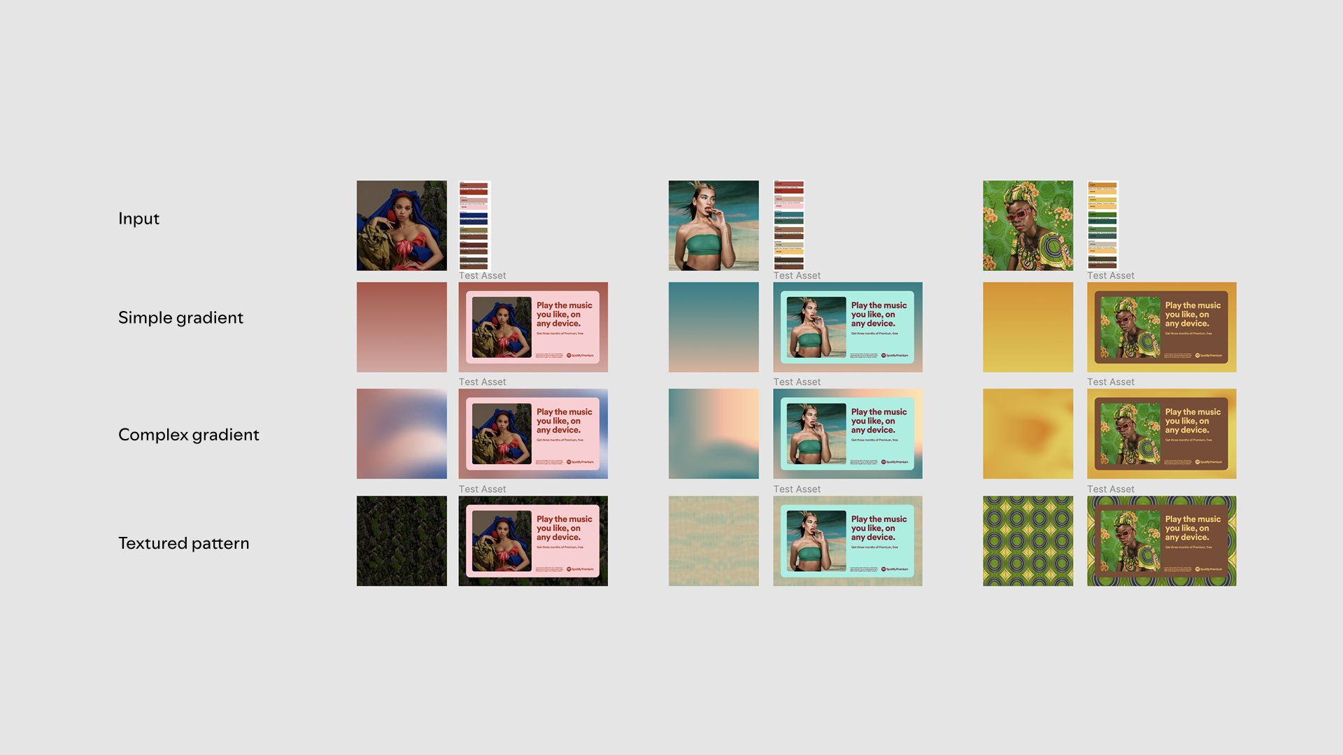 Spotify project detail