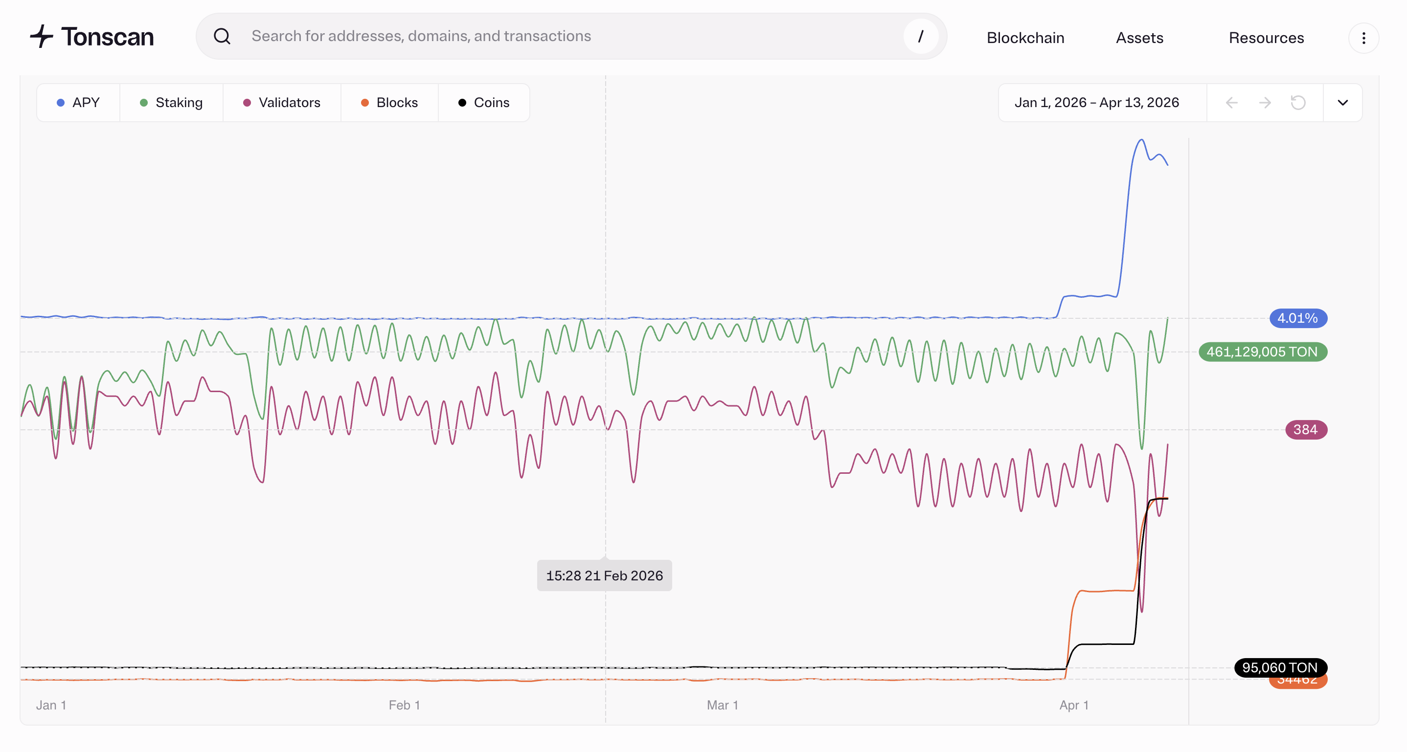 Tonscan validation timeline (light mode)